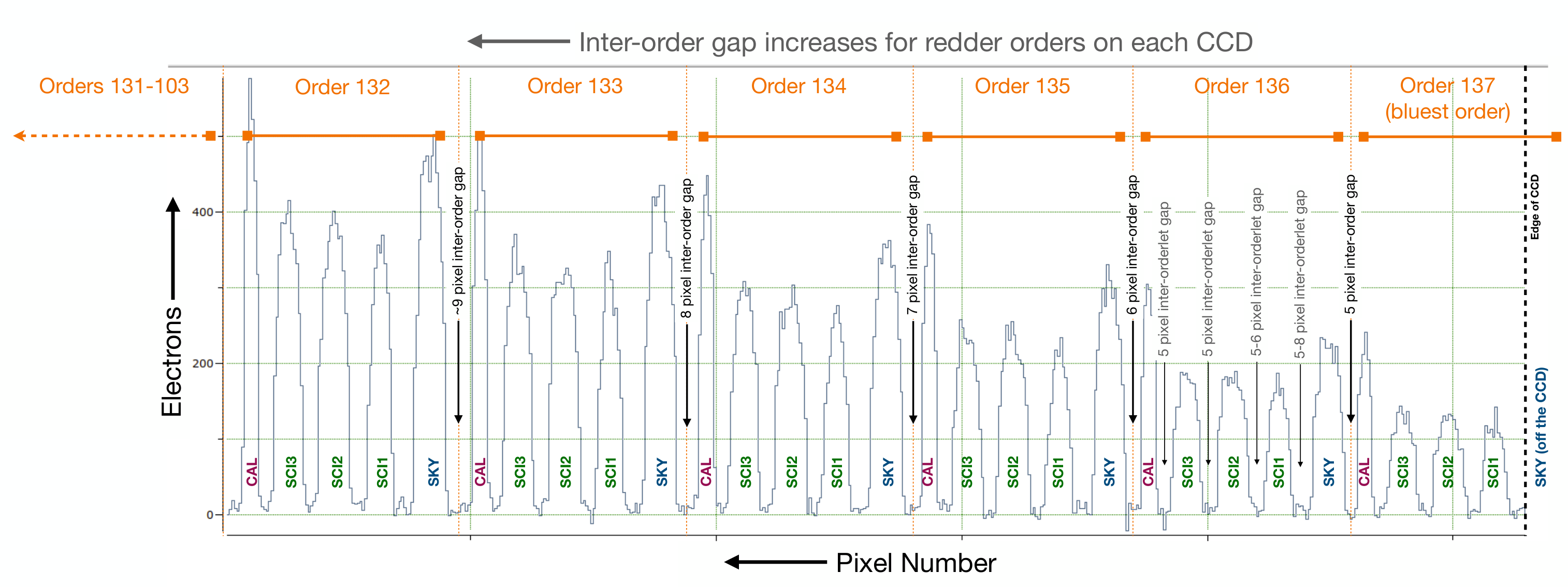 ../_images/orderlet_diagram_2d.png