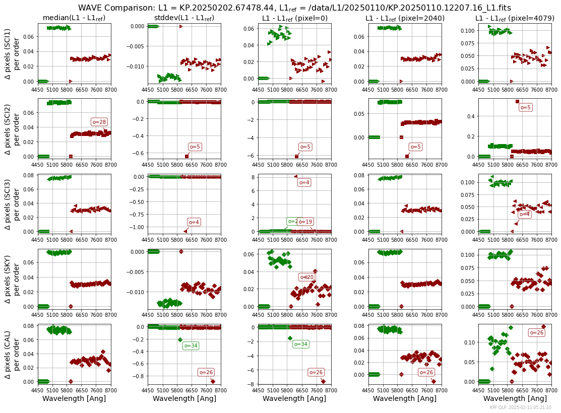 ../_images/tutorials_AnalyzeL1_Tutorial_12_0.png