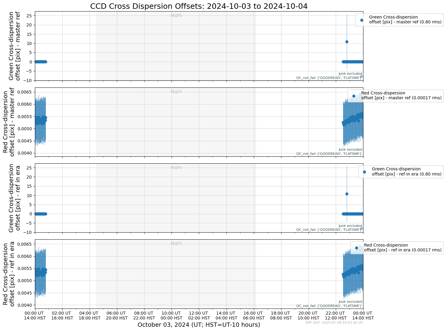 ../_images/tutorials_AnalyzeTimeSeries_All_Plots_5_11.png