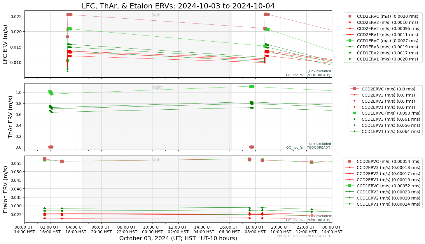 ../_images/tutorials_AnalyzeTimeSeries_All_Plots_5_117.png