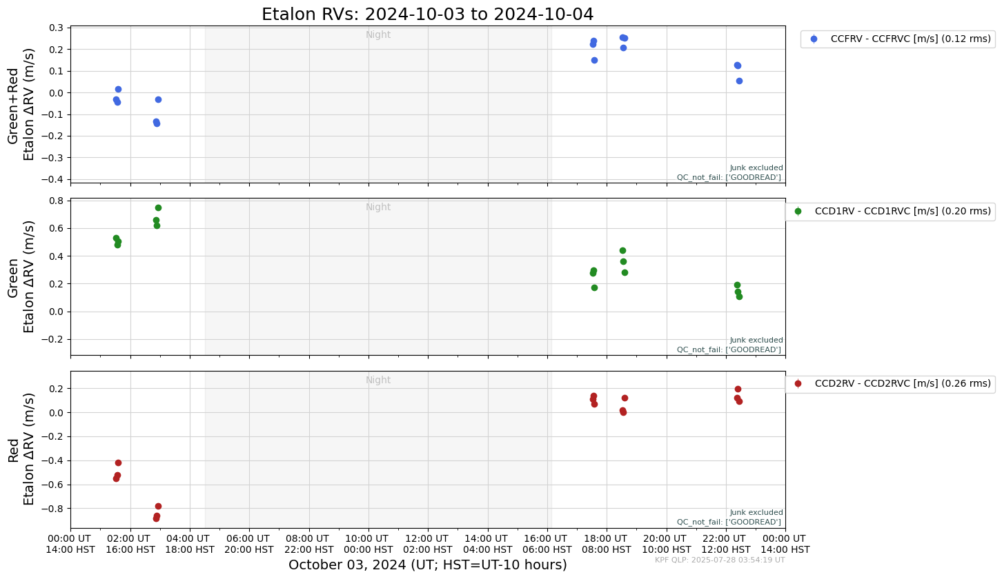 ../_images/tutorials_AnalyzeTimeSeries_All_Plots_5_119.png