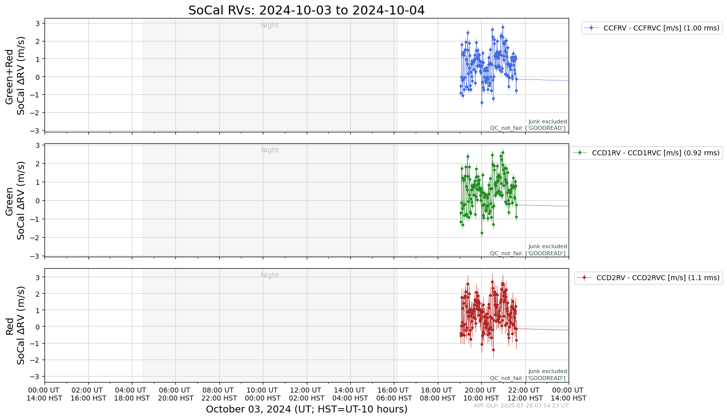 ../_images/tutorials_AnalyzeTimeSeries_All_Plots_5_123.png
