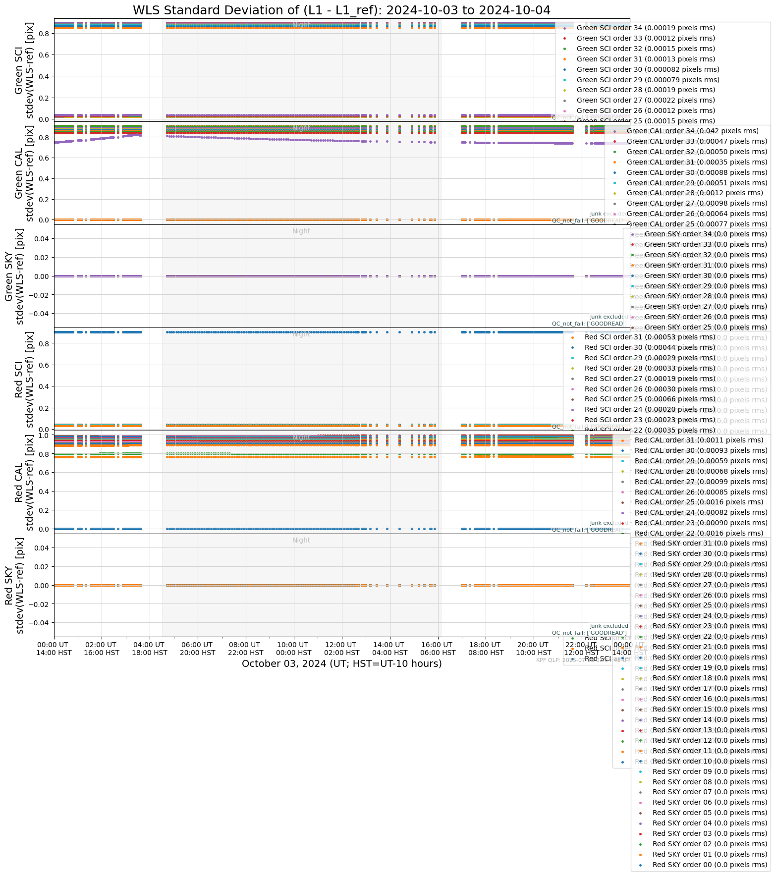 ../_images/tutorials_AnalyzeTimeSeries_All_Plots_5_129.png