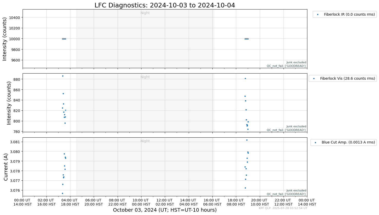 ../_images/tutorials_AnalyzeTimeSeries_All_Plots_5_21.png
