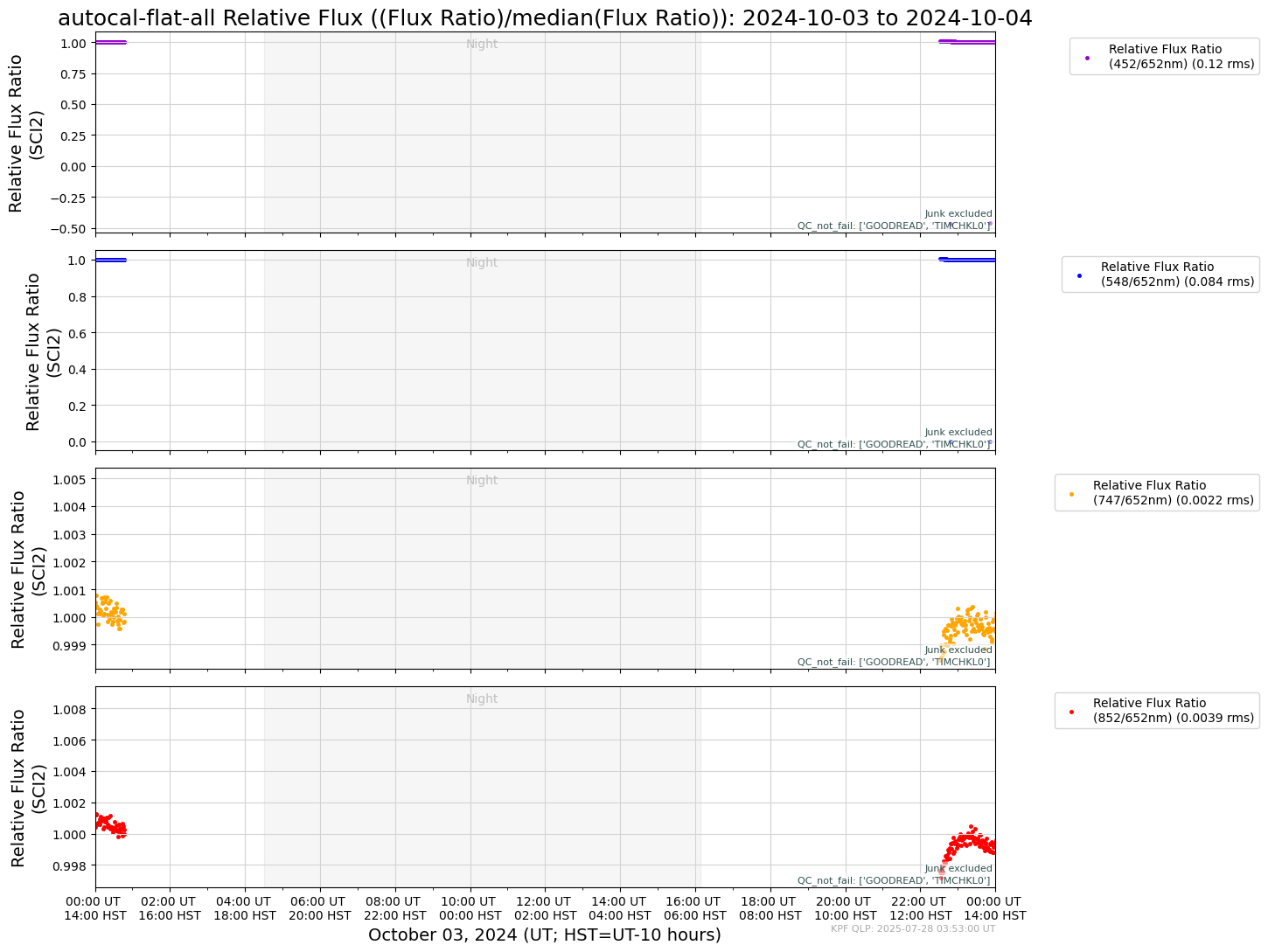 ../_images/tutorials_AnalyzeTimeSeries_All_Plots_5_29.png