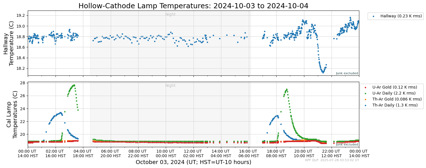 ../_images/tutorials_AnalyzeTimeSeries_All_Plots_5_31.png