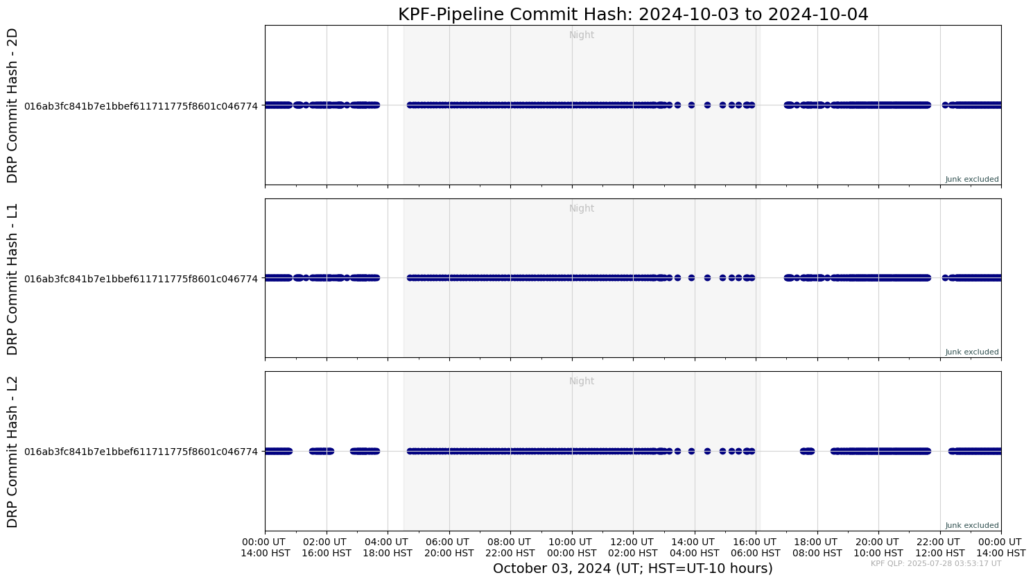 ../_images/tutorials_AnalyzeTimeSeries_All_Plots_5_45.png