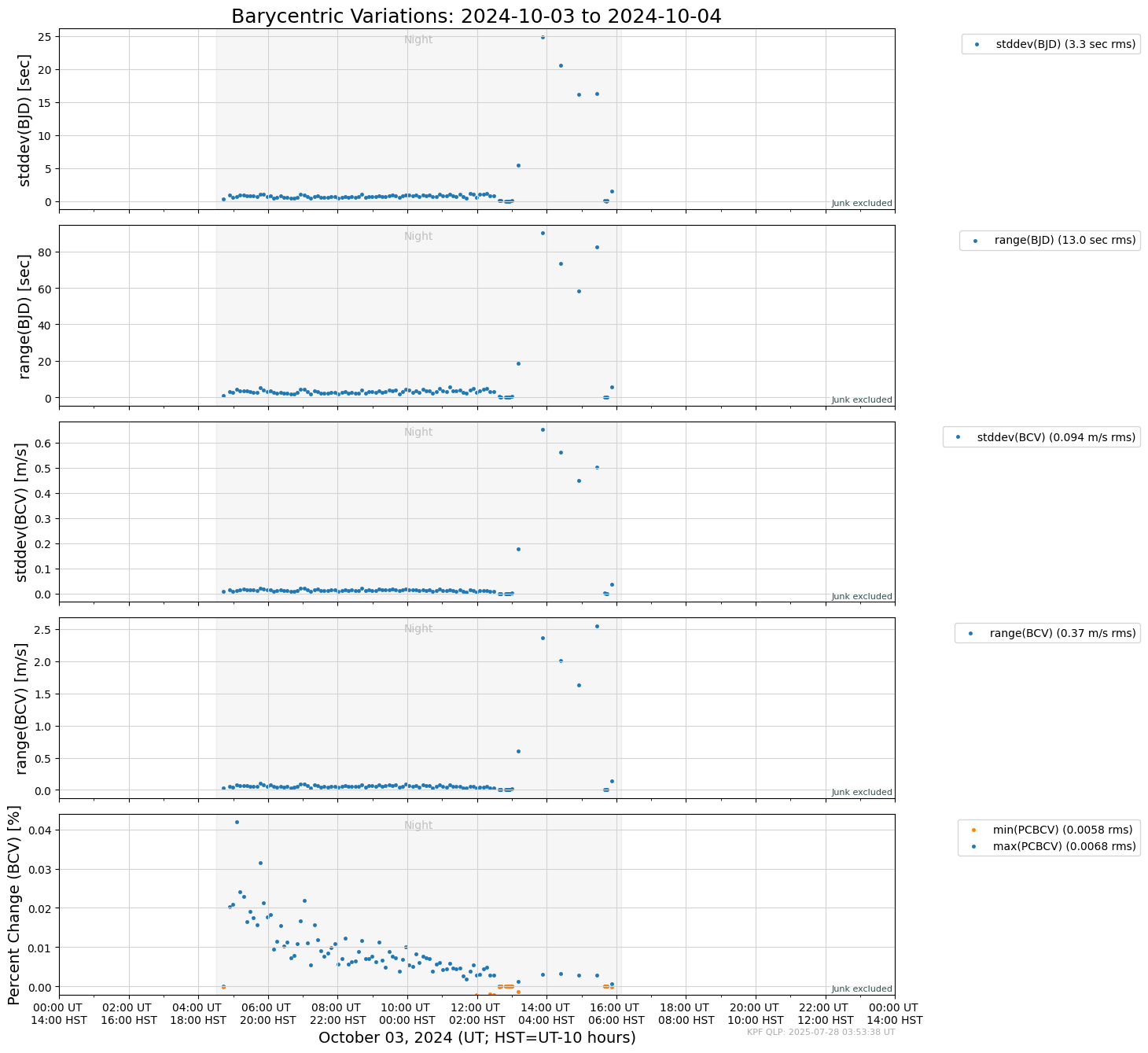 ../_images/tutorials_AnalyzeTimeSeries_All_Plots_5_71.png