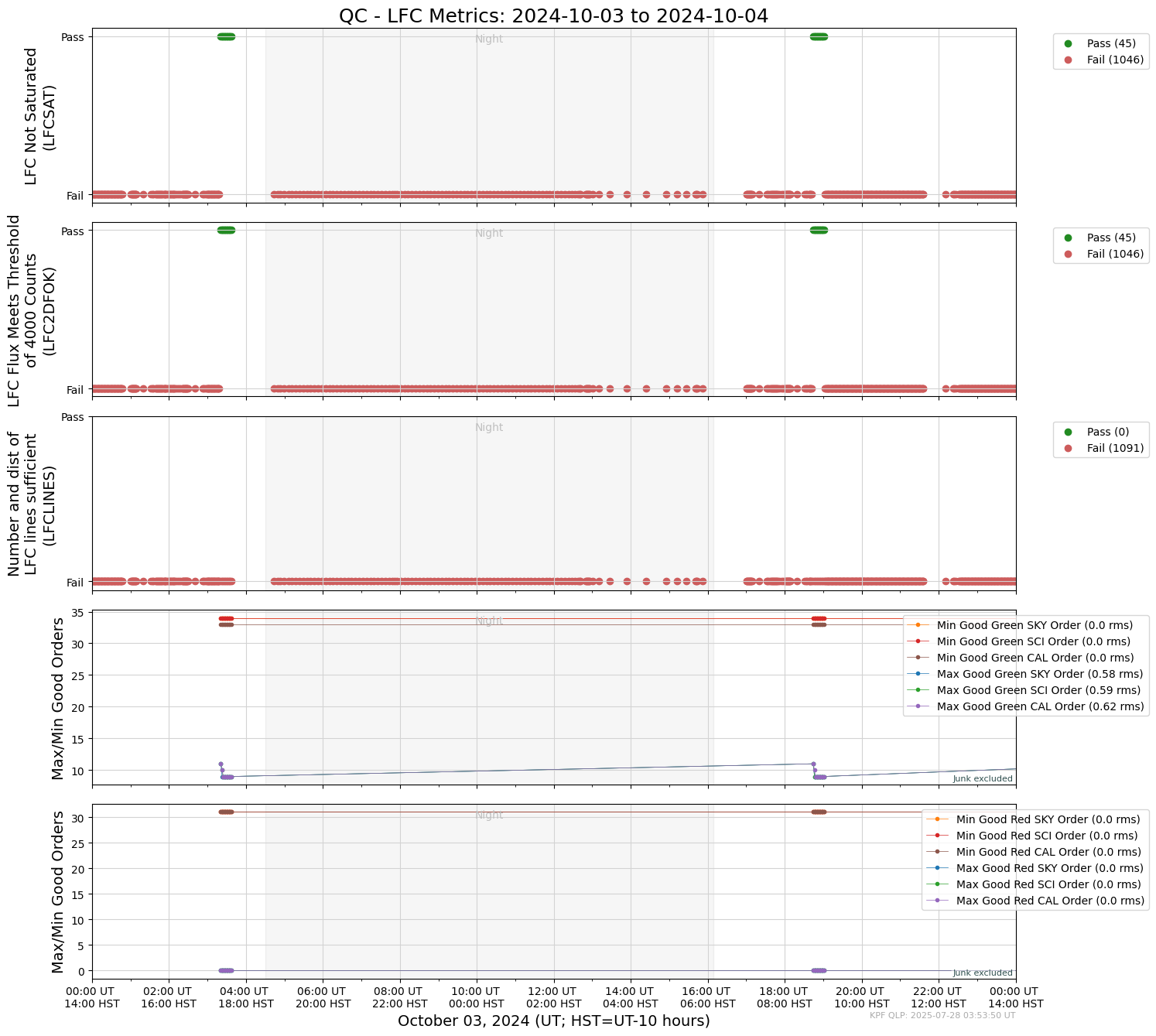 ../_images/tutorials_AnalyzeTimeSeries_All_Plots_5_87.png