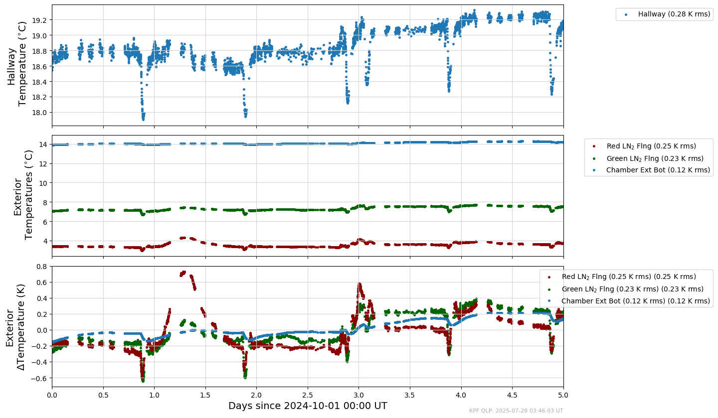 ../_images/tutorials_AnalyzeTimeSeries_Tutorial_24_0.png