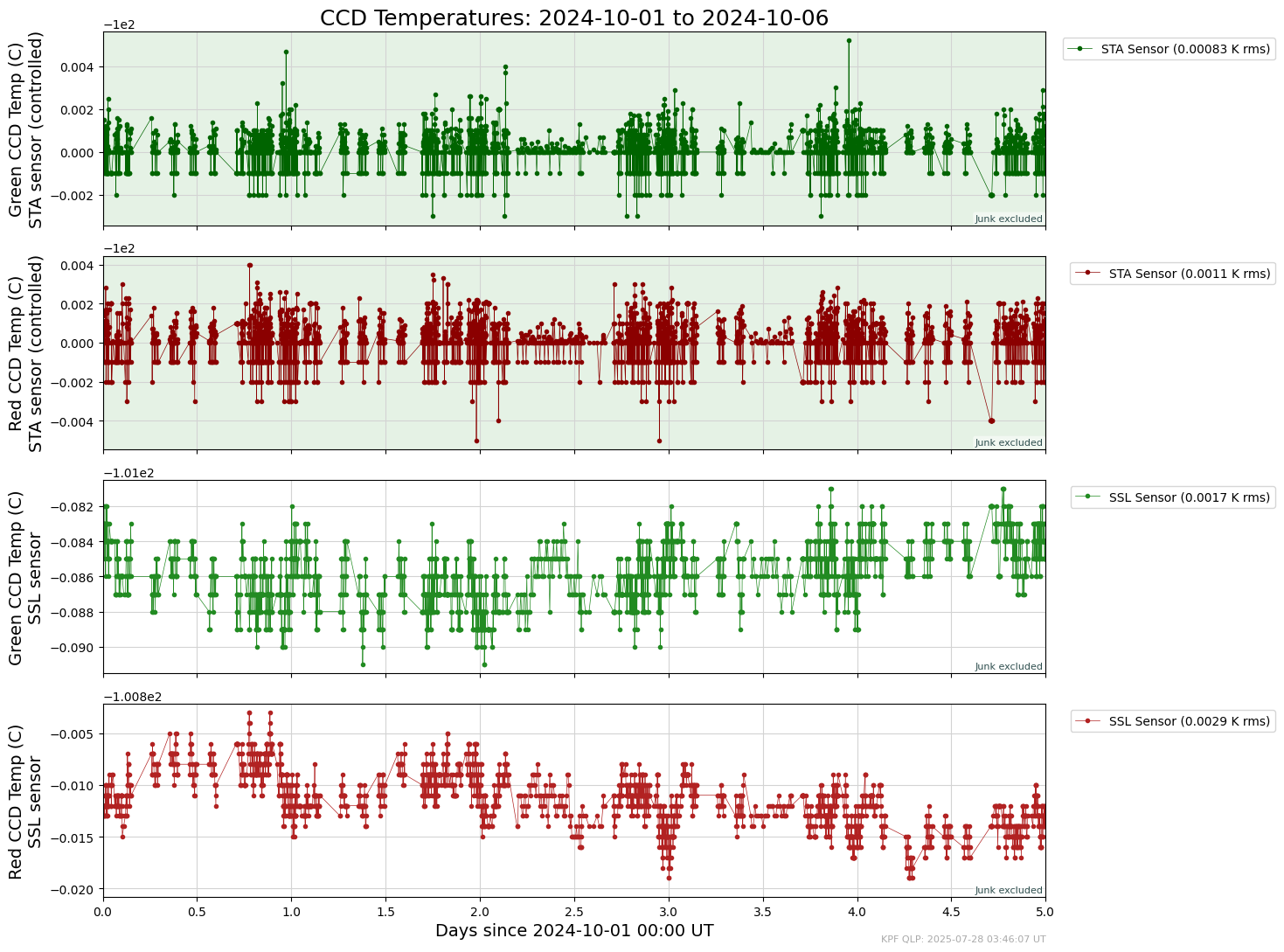 ../_images/tutorials_AnalyzeTimeSeries_Tutorial_34_1.png