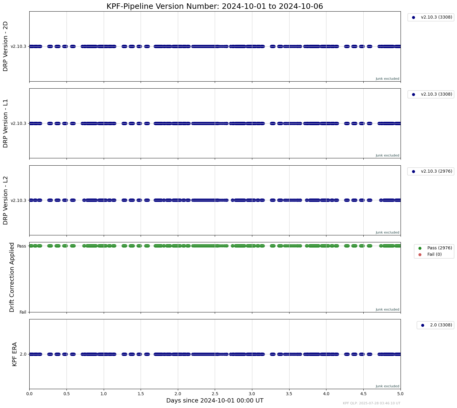 ../_images/tutorials_AnalyzeTimeSeries_Tutorial_36_1.png