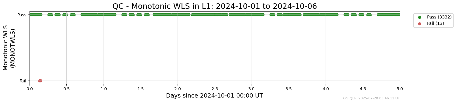 ../_images/tutorials_AnalyzeTimeSeries_Tutorial_37_1.png