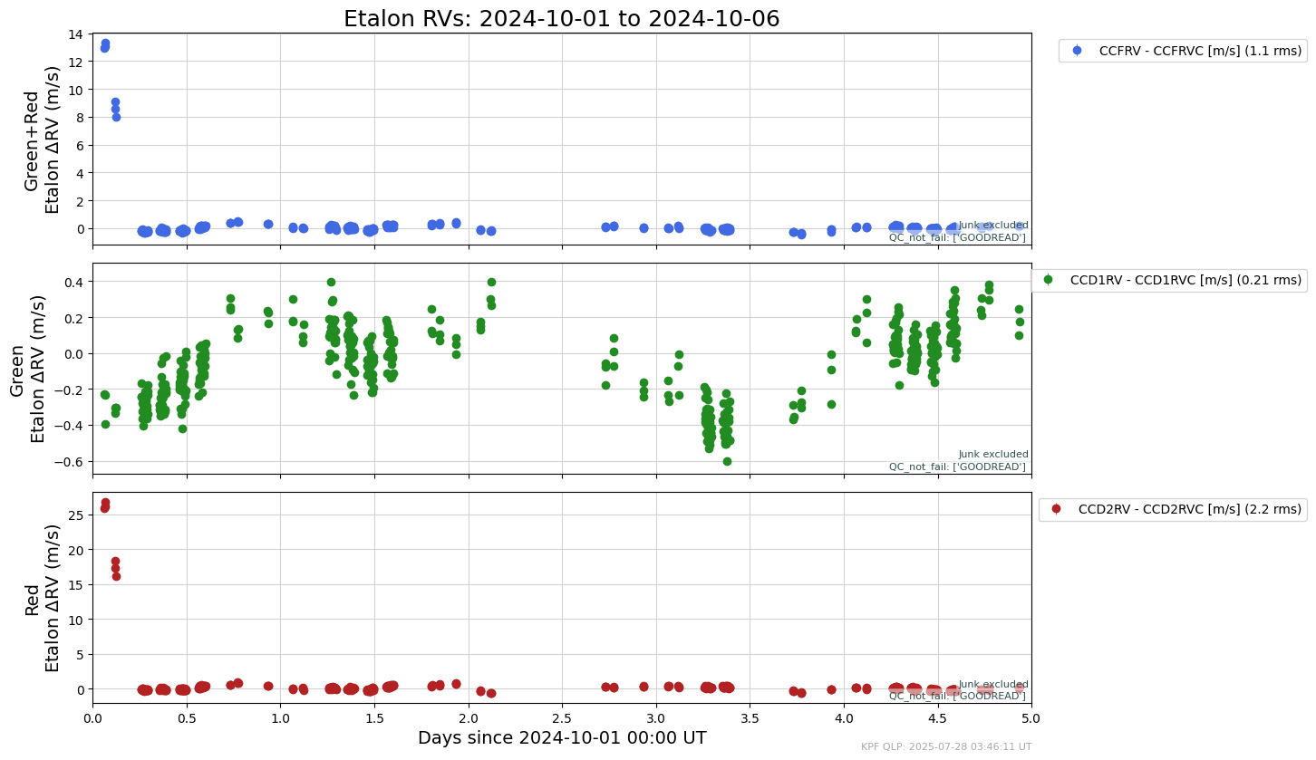 ../_images/tutorials_AnalyzeTimeSeries_Tutorial_40_1.png