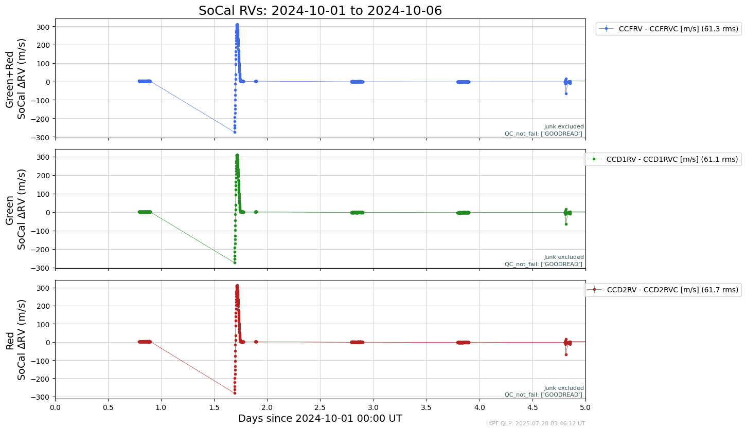 ../_images/tutorials_AnalyzeTimeSeries_Tutorial_42_1.png