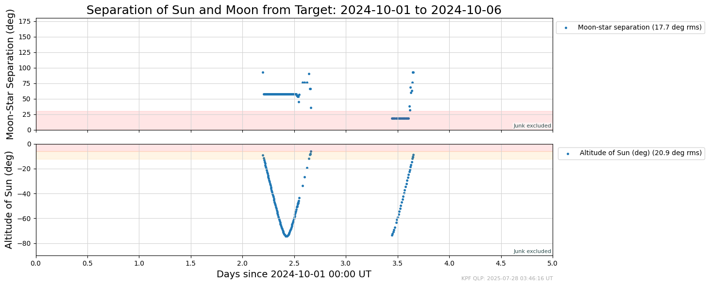 ../_images/tutorials_AnalyzeTimeSeries_Tutorial_44_3.png