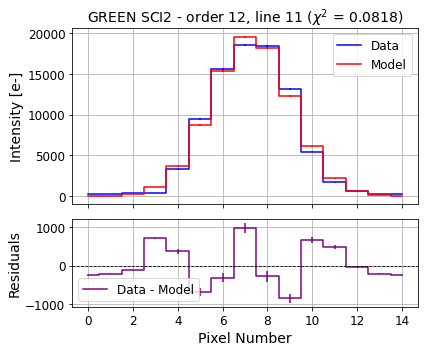 ../_images/tutorials_AnalyzeWLS_Tutorial_14_0.png