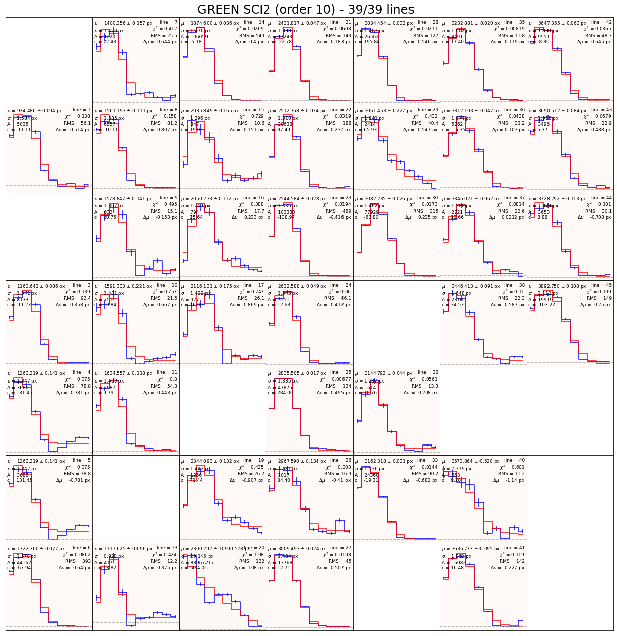 ../_images/tutorials_AnalyzeWLS_Tutorial_16_0.png