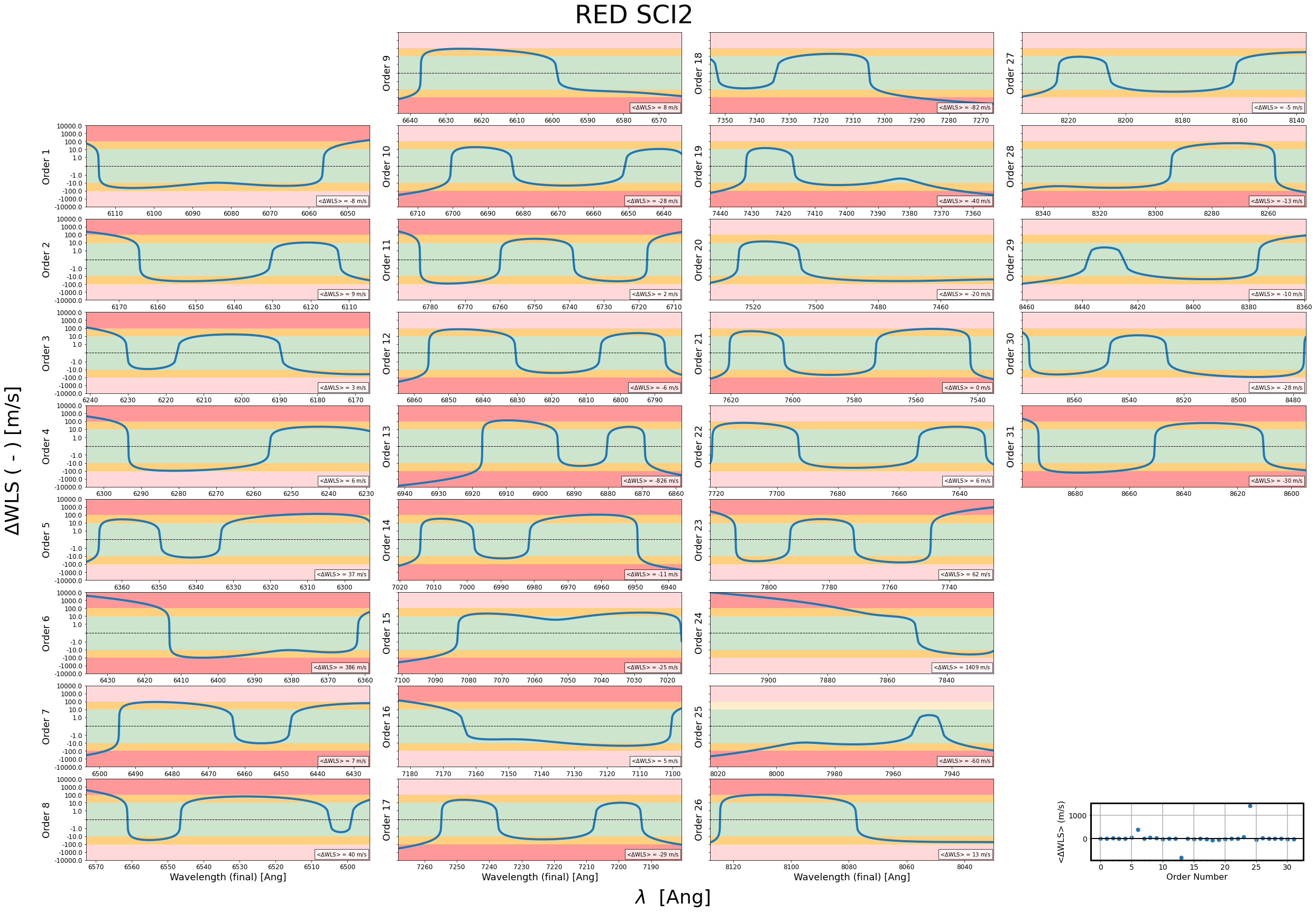 ../_images/tutorials_AnalyzeWLS_Tutorial_22_0.png