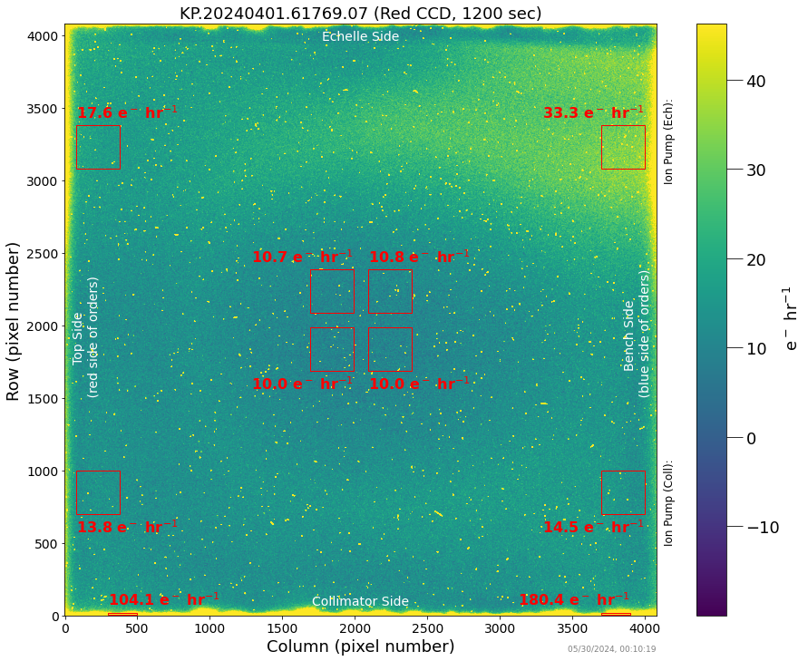 ../_images/tutorials_KPF_Data_Tutorial_2D_and_Ion_Pumps_8_2.png