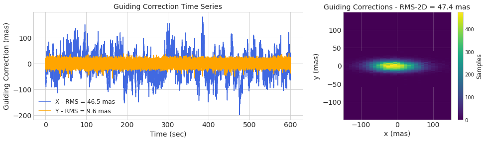 ../_images/tutorials_KPF_Data_Tutorial_L0_and_2D_43_0.png