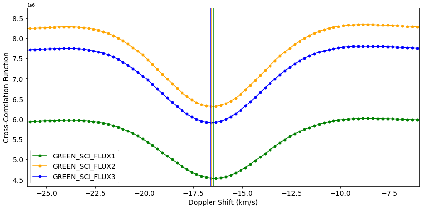 ../_images/tutorials_KPF_Data_Tutorial_L2_14_0.png