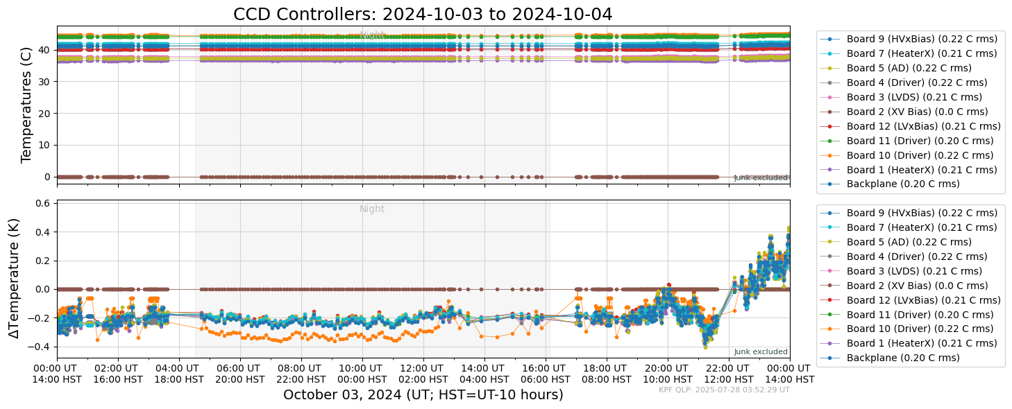 ../_images/tutorials_AnalyzeTimeSeries_All_Plots_5_1.png