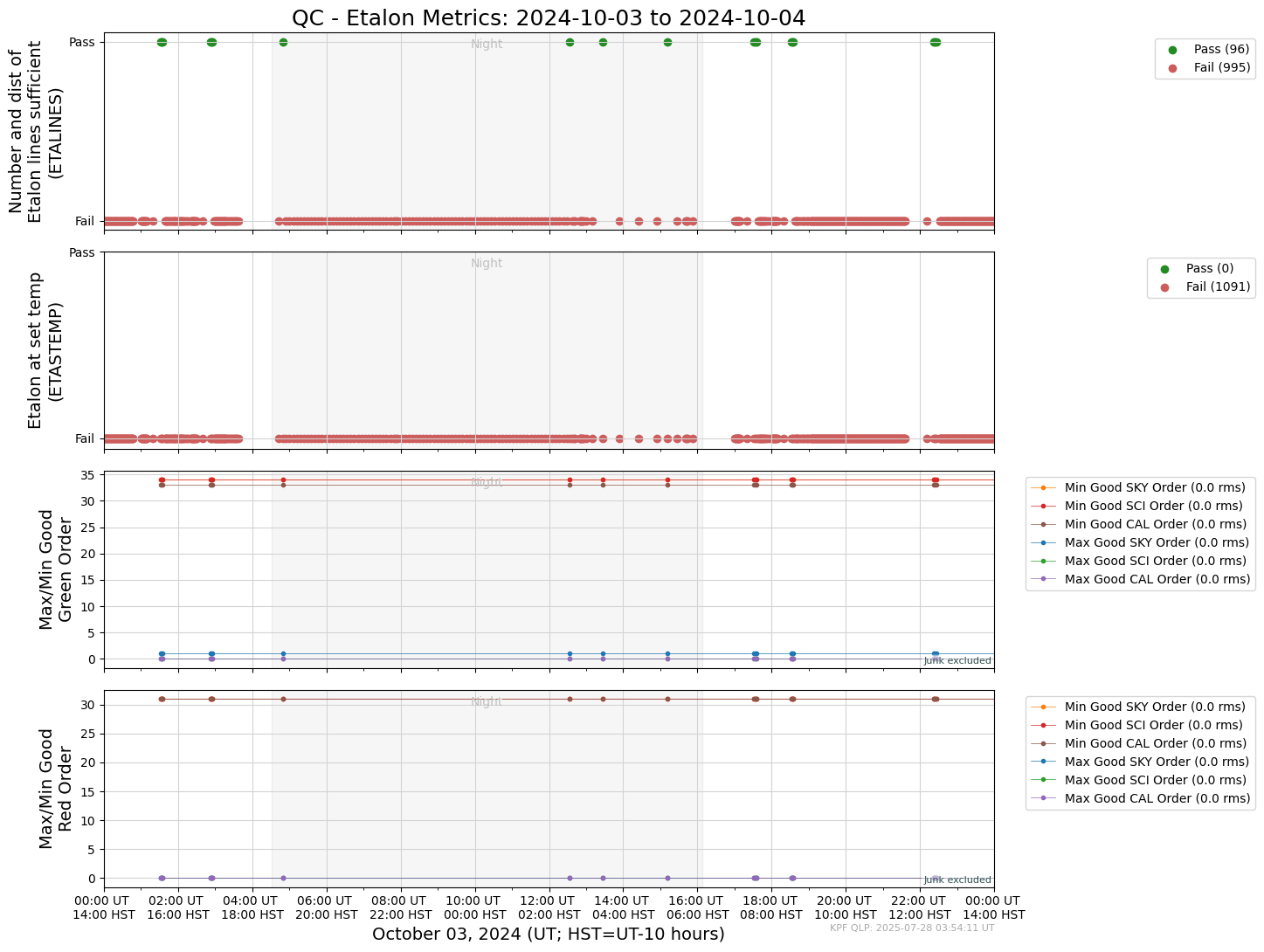 ../_images/tutorials_AnalyzeTimeSeries_All_Plots_5_111.png