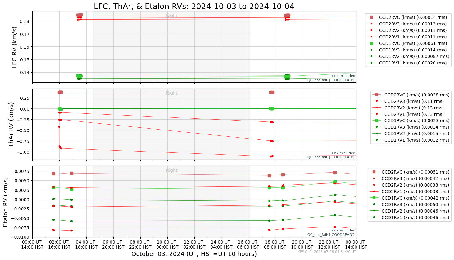 ../_images/tutorials_AnalyzeTimeSeries_All_Plots_5_121.png