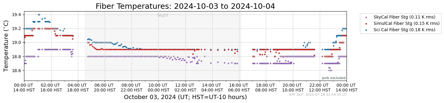 ../_images/tutorials_AnalyzeTimeSeries_All_Plots_5_131.png
