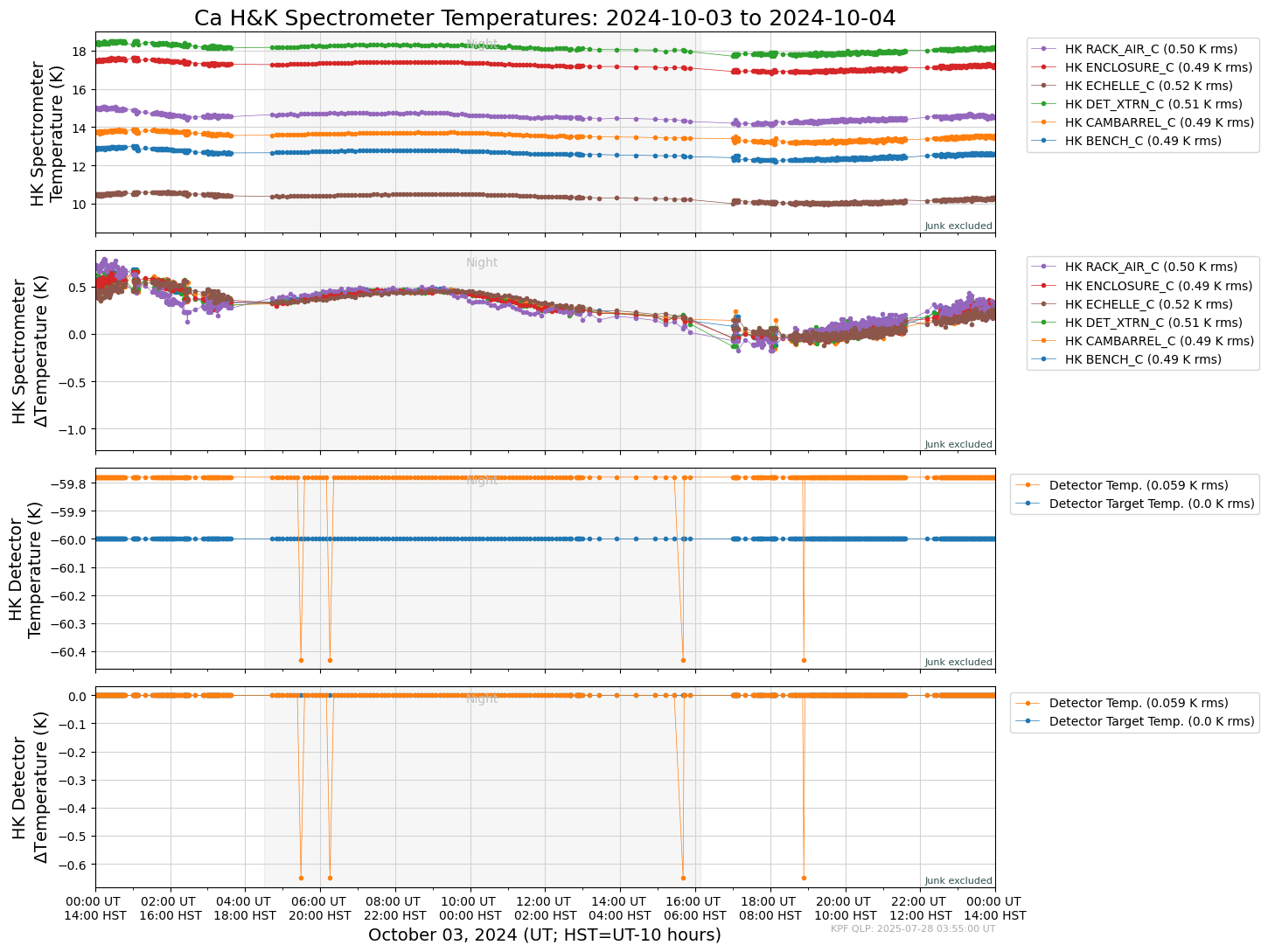 ../_images/tutorials_AnalyzeTimeSeries_All_Plots_5_135.png