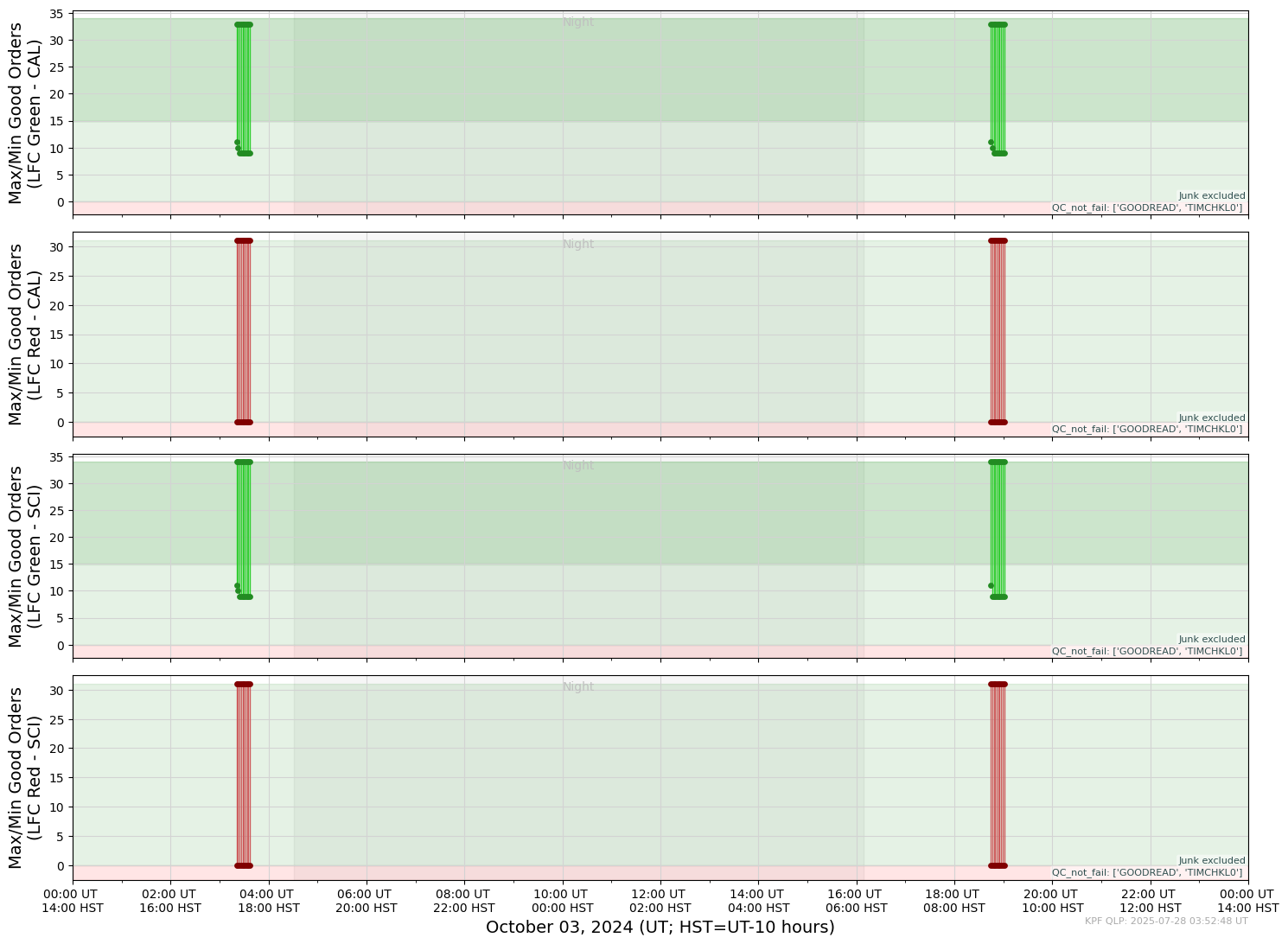 ../_images/tutorials_AnalyzeTimeSeries_All_Plots_5_17.png