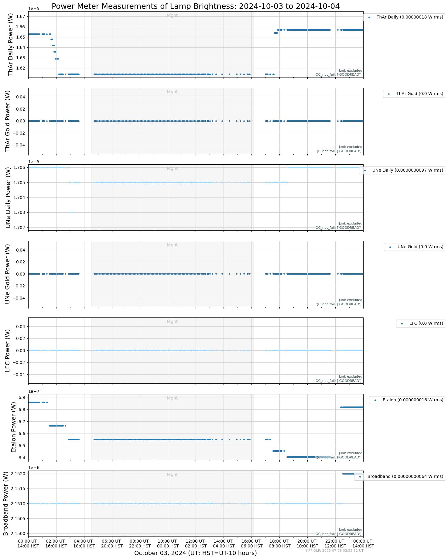 ../_images/tutorials_AnalyzeTimeSeries_All_Plots_5_19.png
