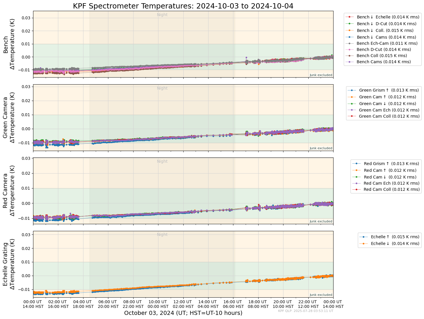 ../_images/tutorials_AnalyzeTimeSeries_All_Plots_5_39.png