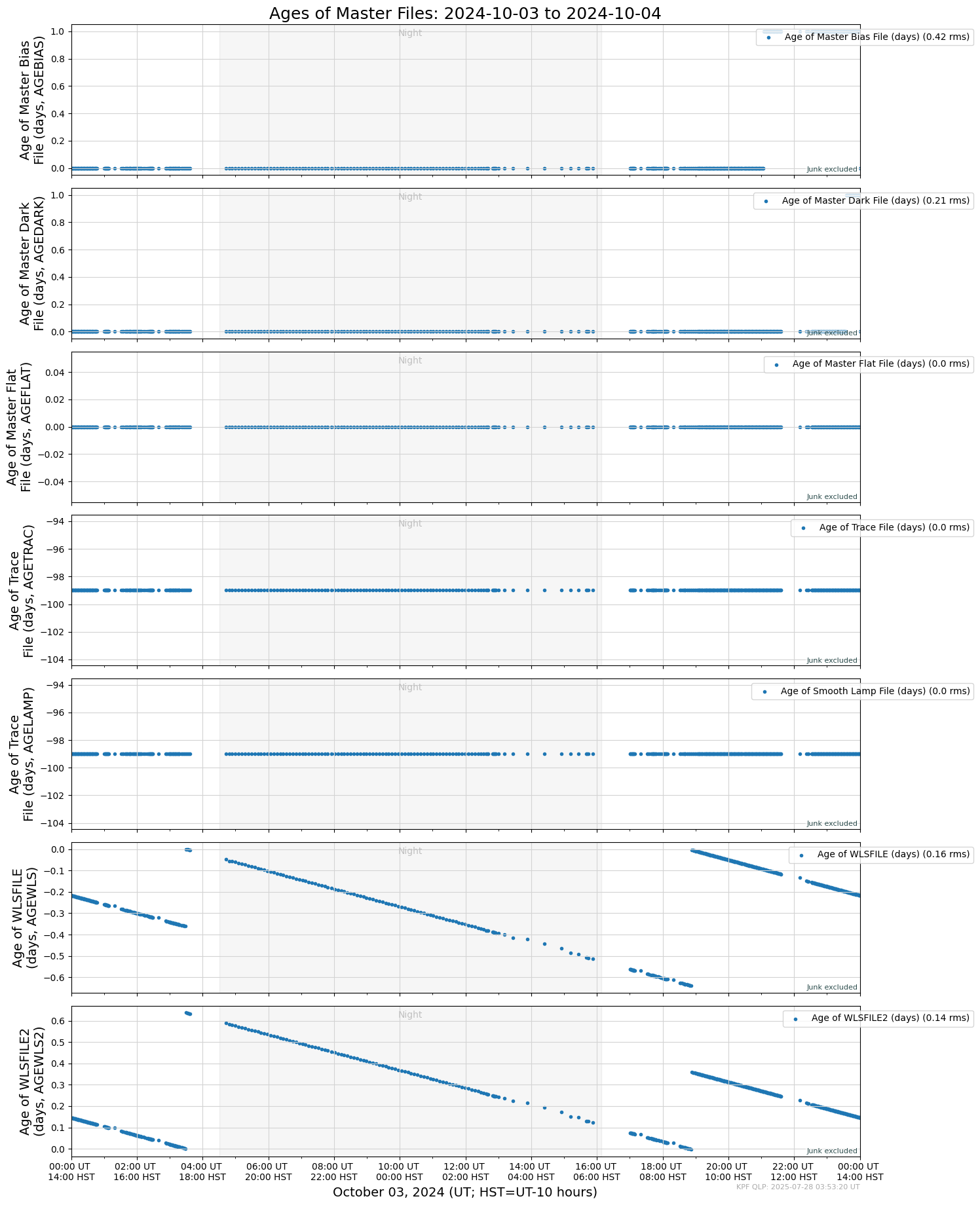 ../_images/tutorials_AnalyzeTimeSeries_All_Plots_5_47.png