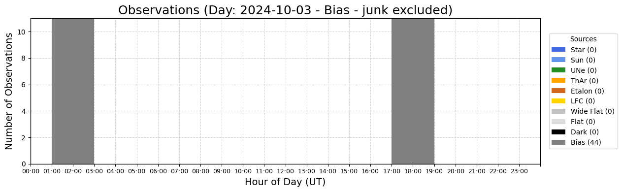 ../_images/tutorials_AnalyzeTimeSeries_All_Plots_5_55.png