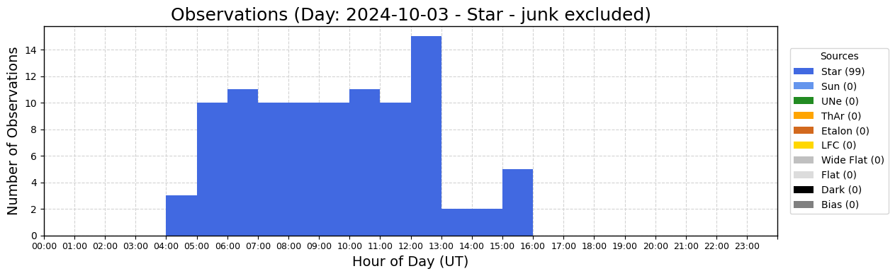 ../_images/tutorials_AnalyzeTimeSeries_All_Plots_5_63.png