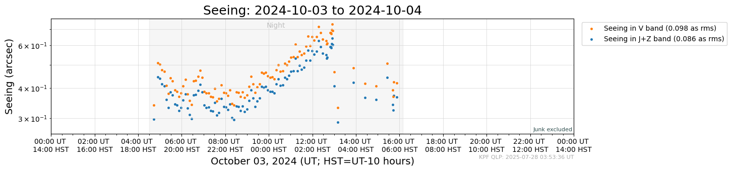 ../_images/tutorials_AnalyzeTimeSeries_All_Plots_5_69.png