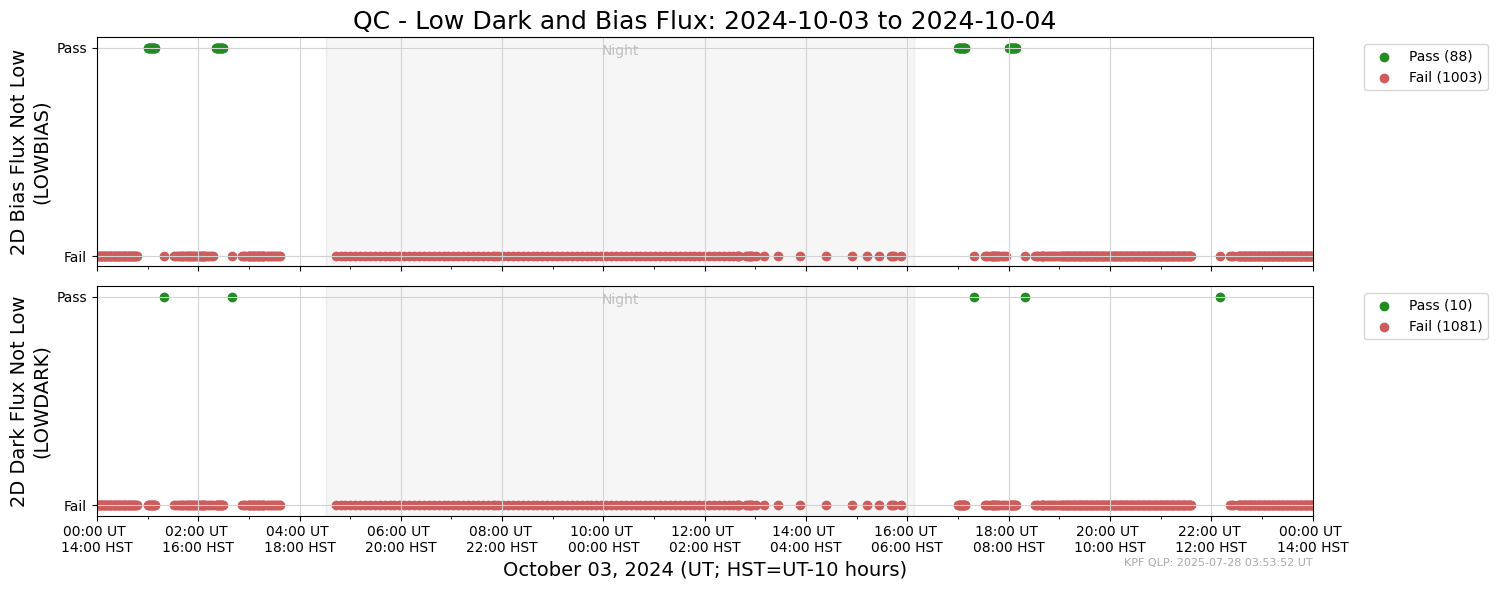 ../_images/tutorials_AnalyzeTimeSeries_All_Plots_5_89.png