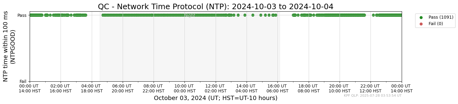 ../_images/tutorials_AnalyzeTimeSeries_All_Plots_5_93.png