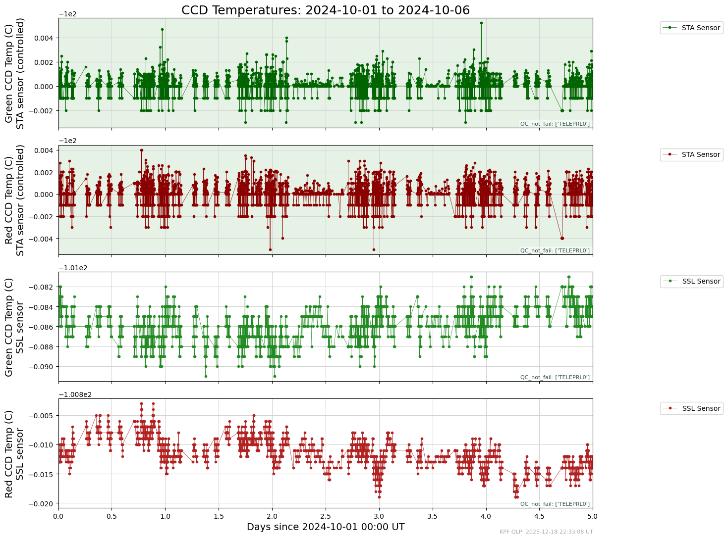../_images/tutorials_AnalyzeTimeSeries_Tutorial_37_1.png