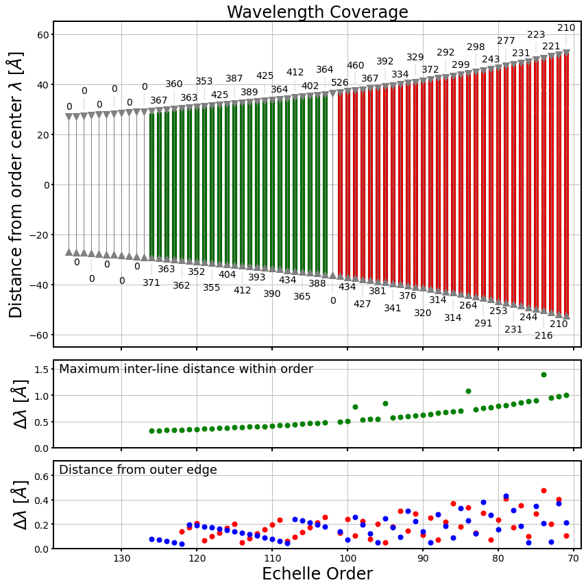 ../_images/tutorials_AnalyzeWLS_Tutorial_25_0.png