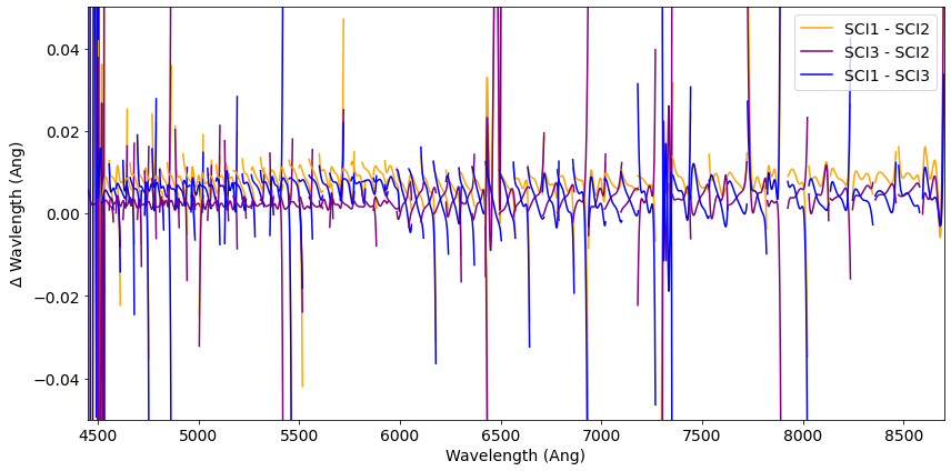 ../_images/tutorials_KPF_Data_Tutorial_L1_21_0.png