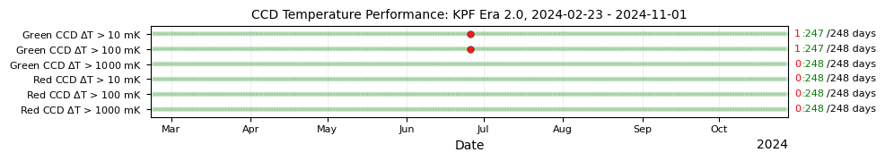 ../_images/tutorials_Plots_for_Operational_Review_11_2.png