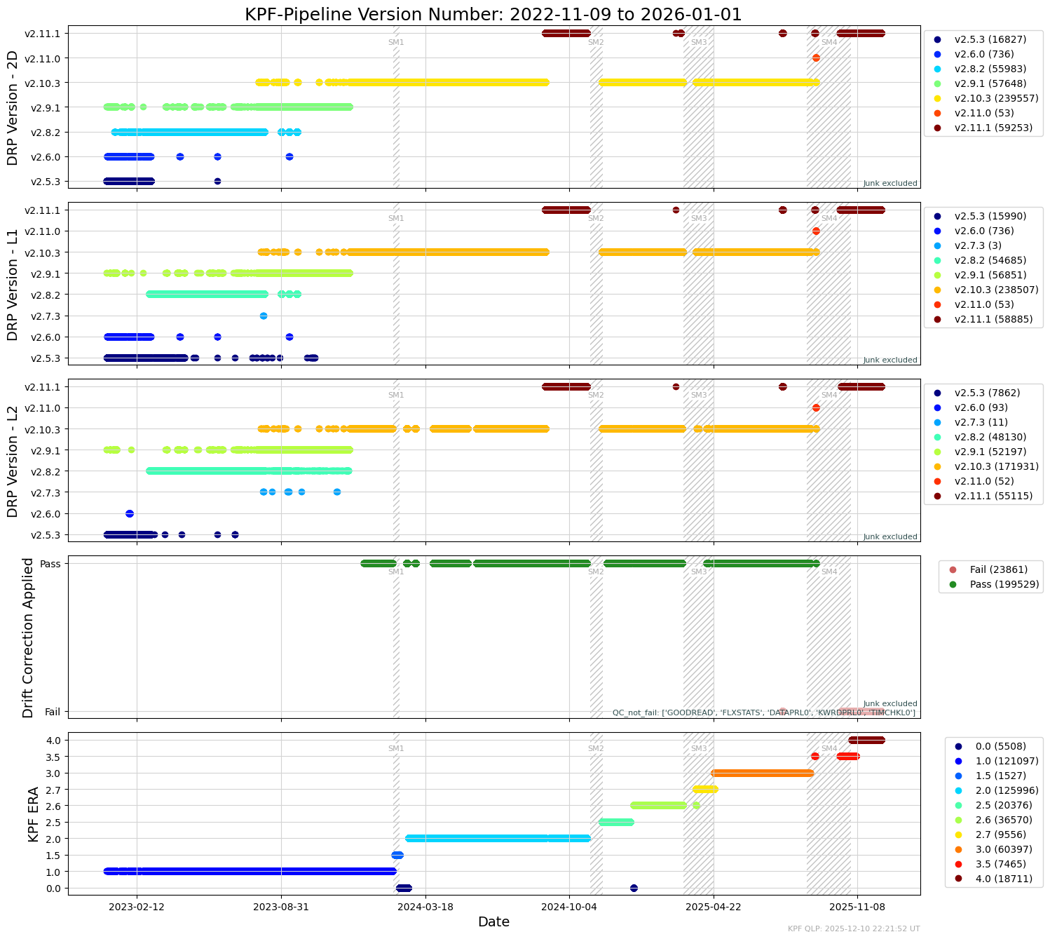 ../_images/tutorials_Plots_for_Operational_Review_8_1.png