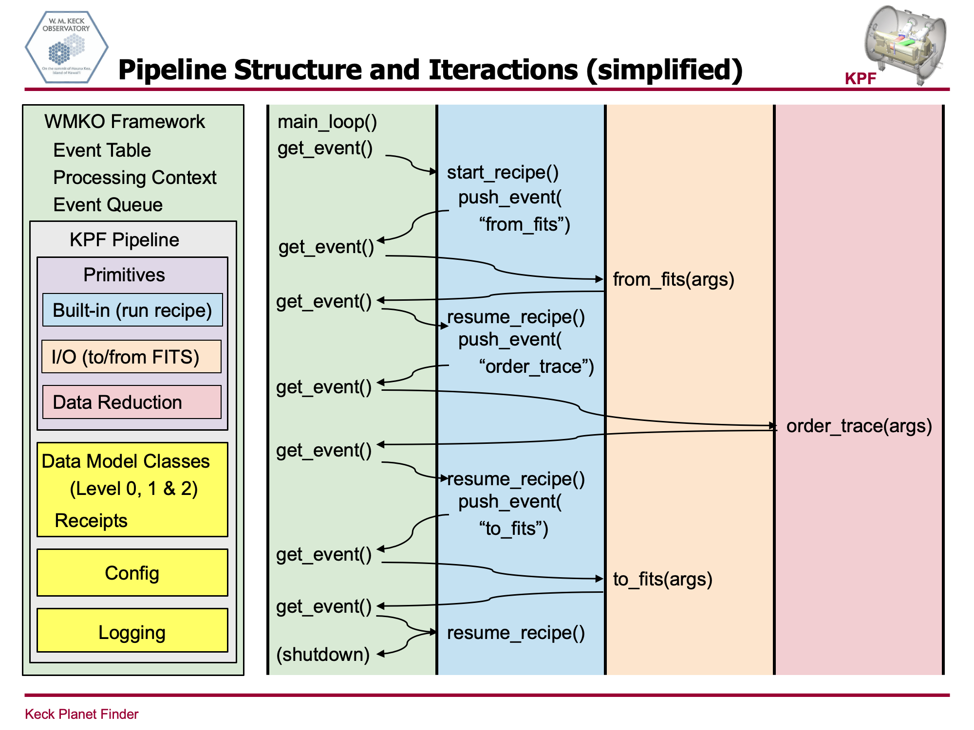 ../../_images/FrameworkPipelineInteractions.png