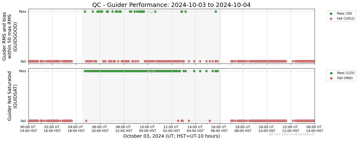 ../_images/tutorials_AnalyzeTimeSeries_All_Plots_5_107.png