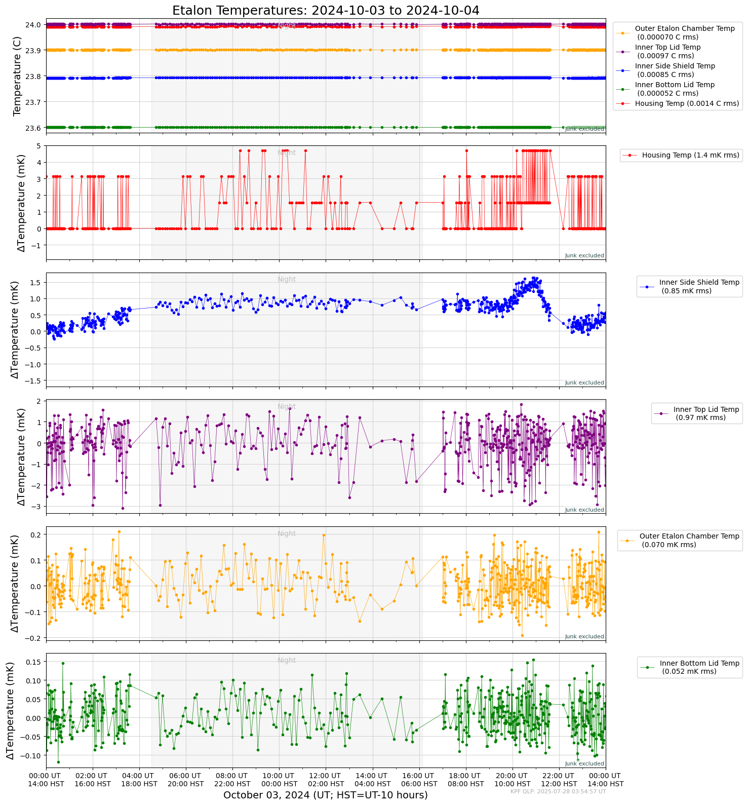 ../_images/tutorials_AnalyzeTimeSeries_All_Plots_5_133.png