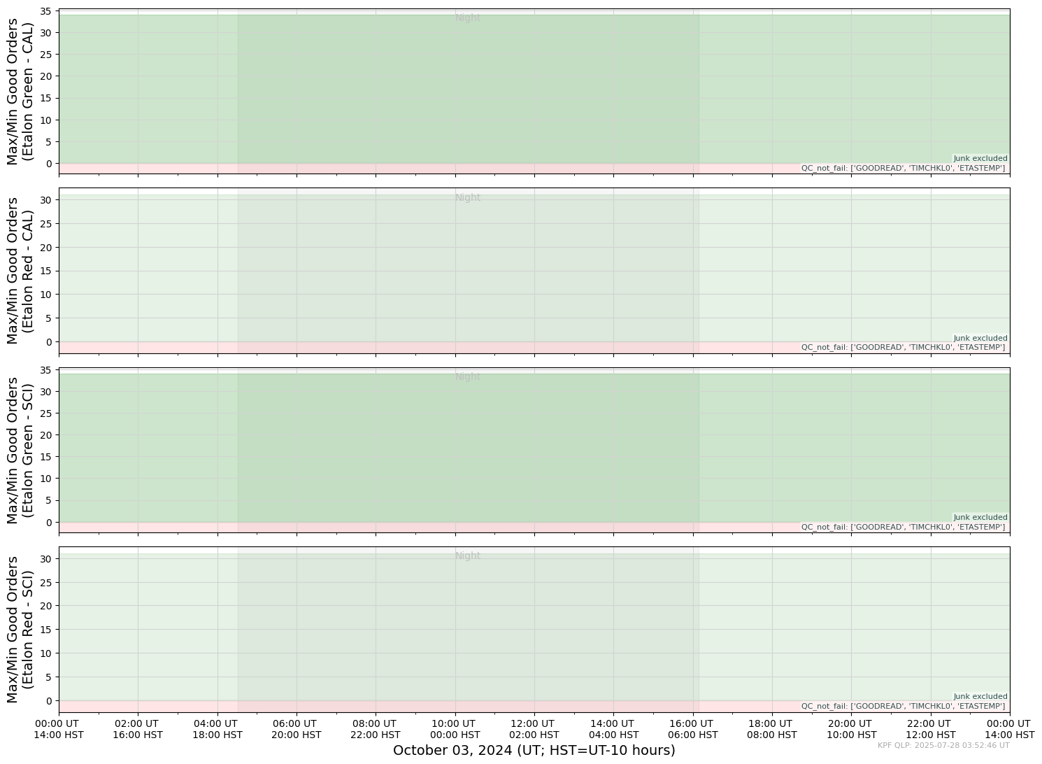 ../_images/tutorials_AnalyzeTimeSeries_All_Plots_5_15.png