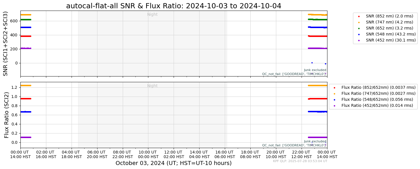 ../_images/tutorials_AnalyzeTimeSeries_All_Plots_5_33.png